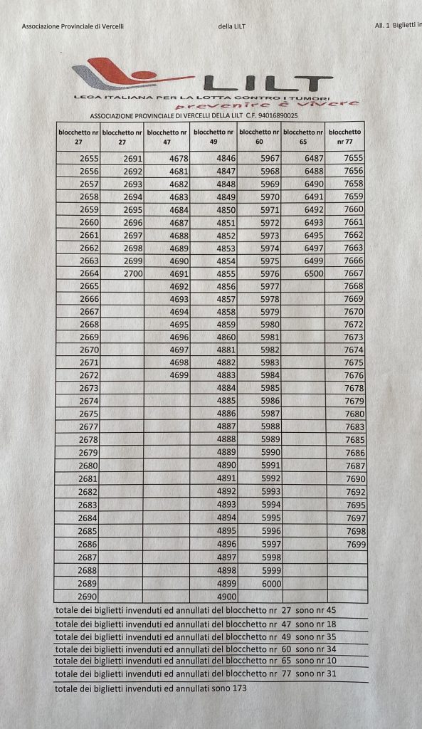 Lotteria Lilt: ha vinto (viaggio da 1000 euro) il biglietto n° 5139. Tutti  i 146 estratti - TG Vercelli